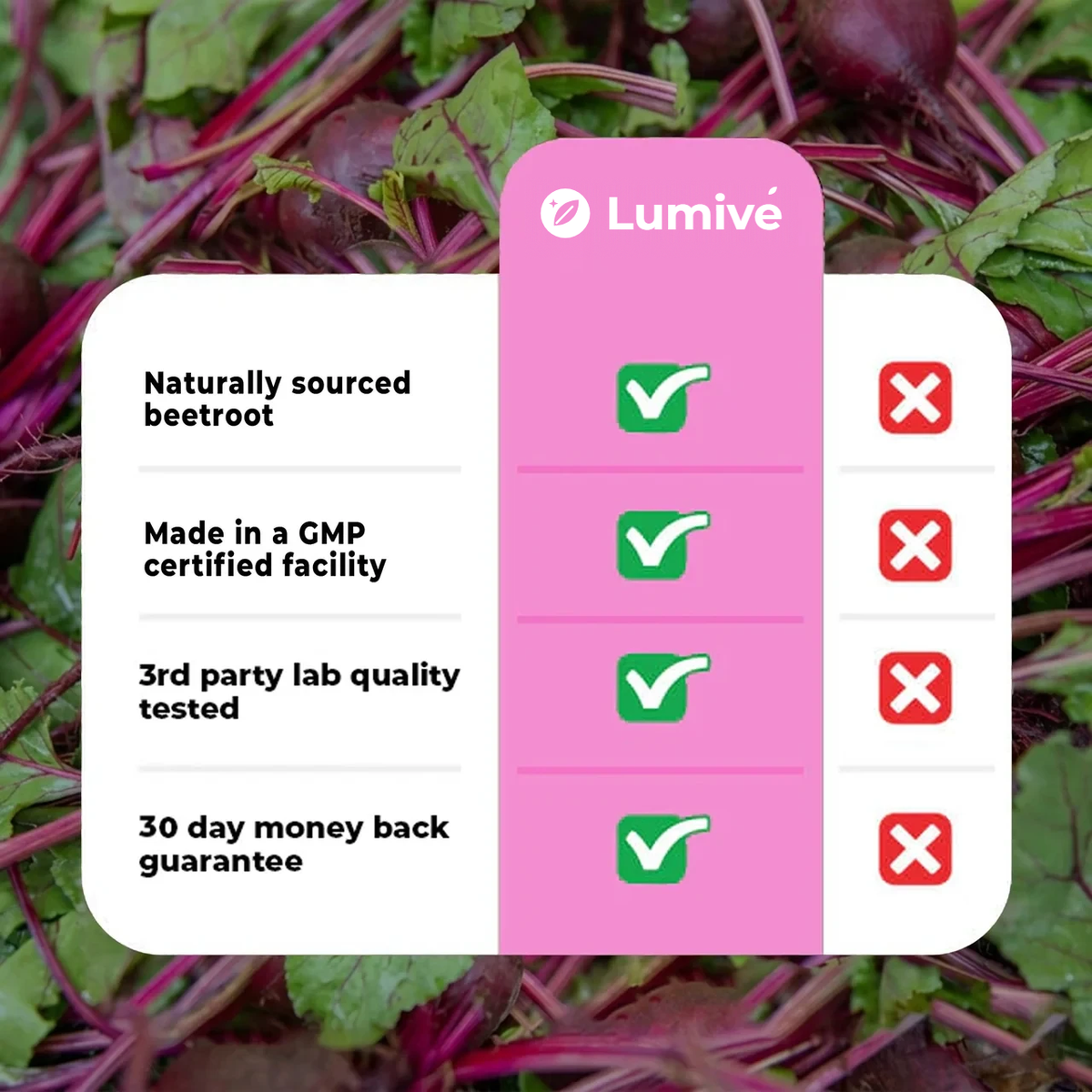 Lumivé Beetroot Capsules – comparison chart vs other brands, 30 day money back guarantee