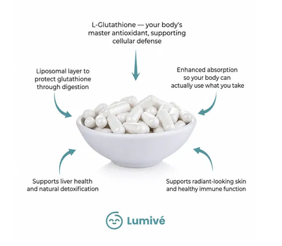 Bowl of Lumivé liposomal glutathione capsules with benefit callouts