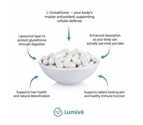 Lumivé Liposomal Glutathione