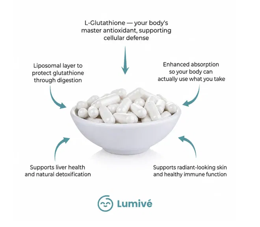 Bowl of Lumivé liposomal glutathione capsules with benefit callouts